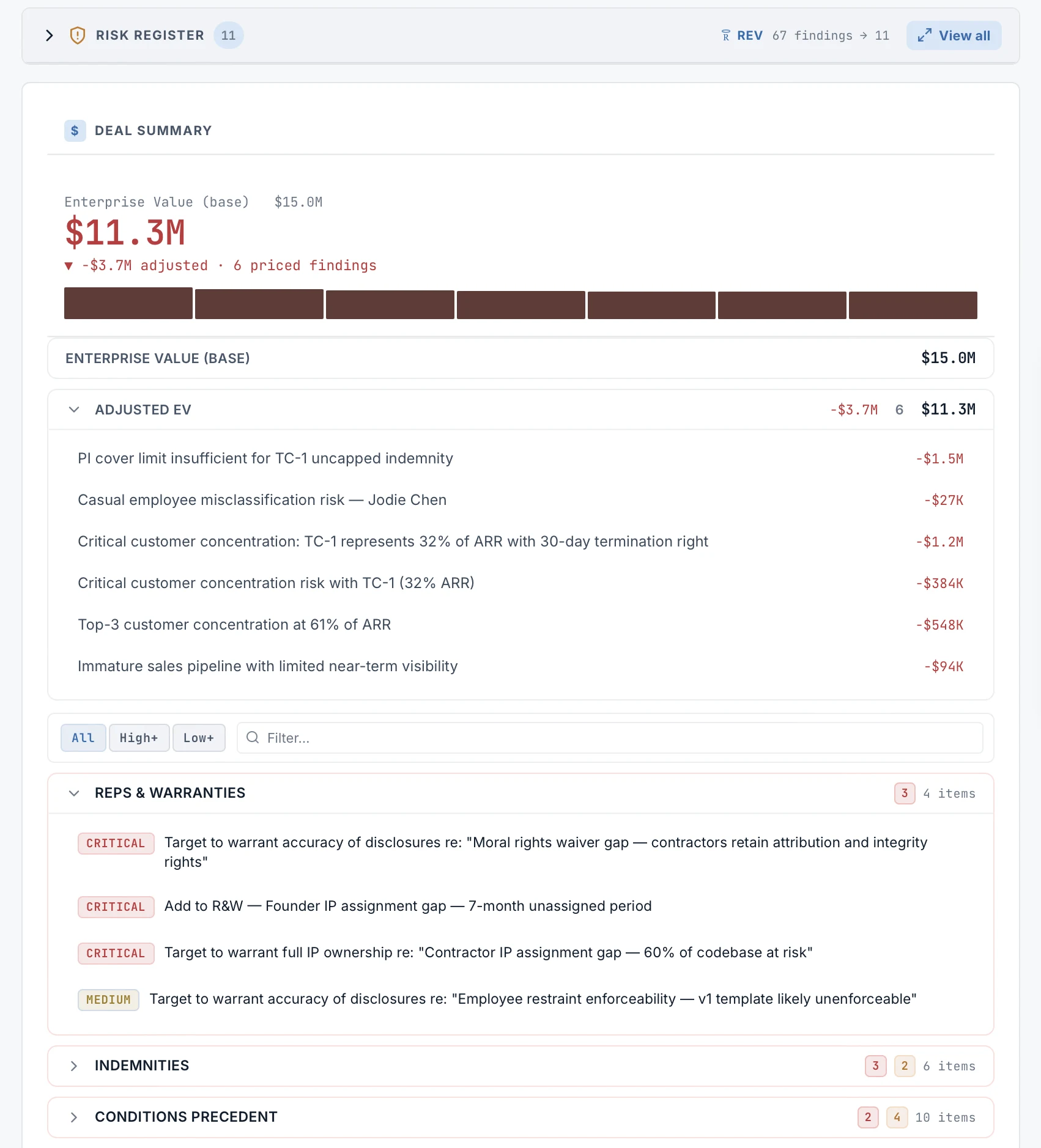 Recursys bid impact view