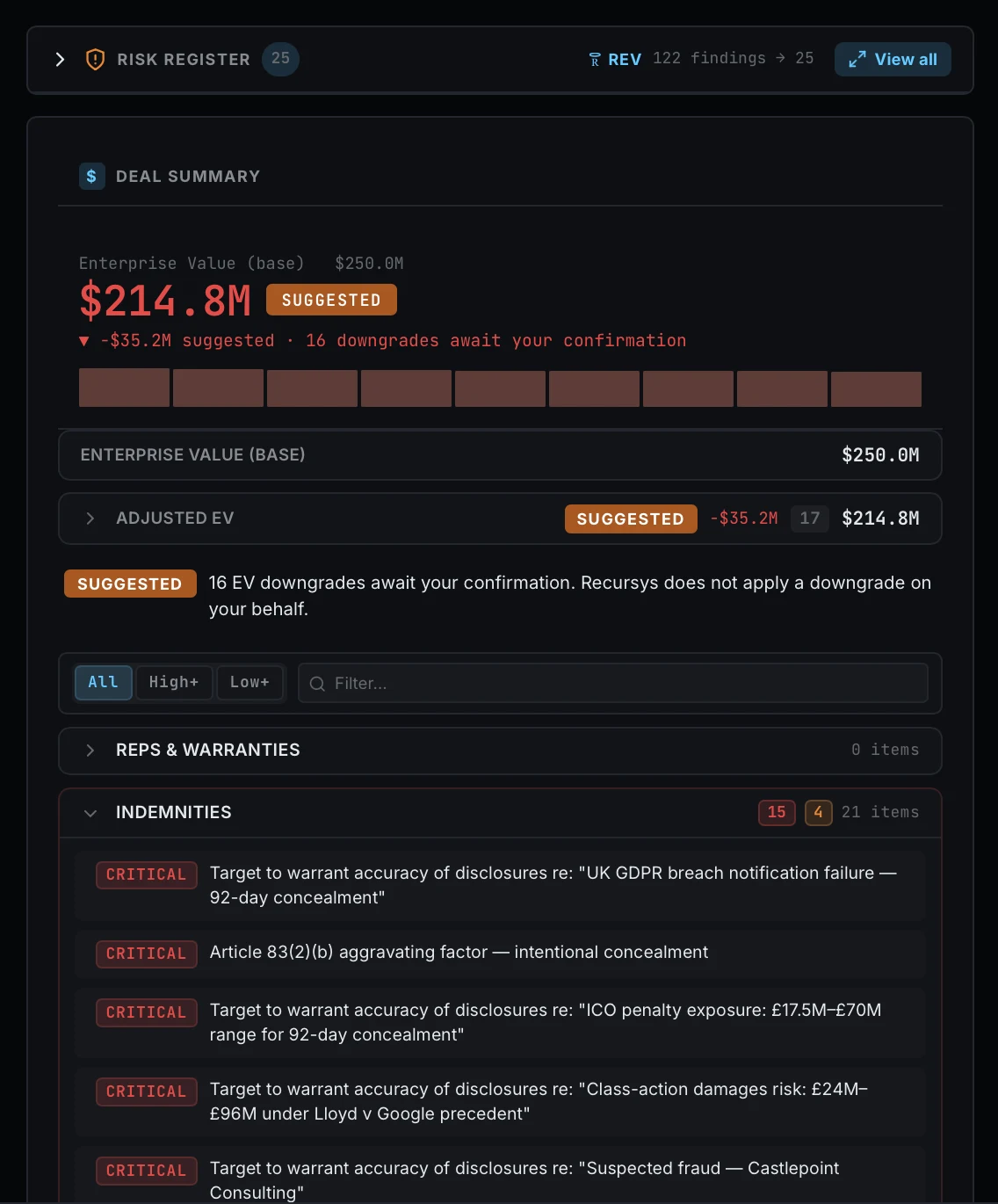 Recursys bid impact view