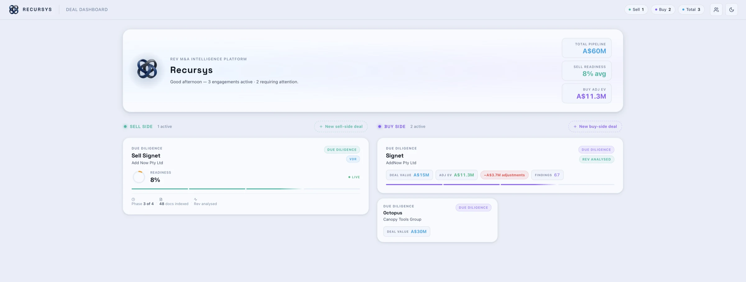 Recursys dashboard showing sell-side and buy-side stances