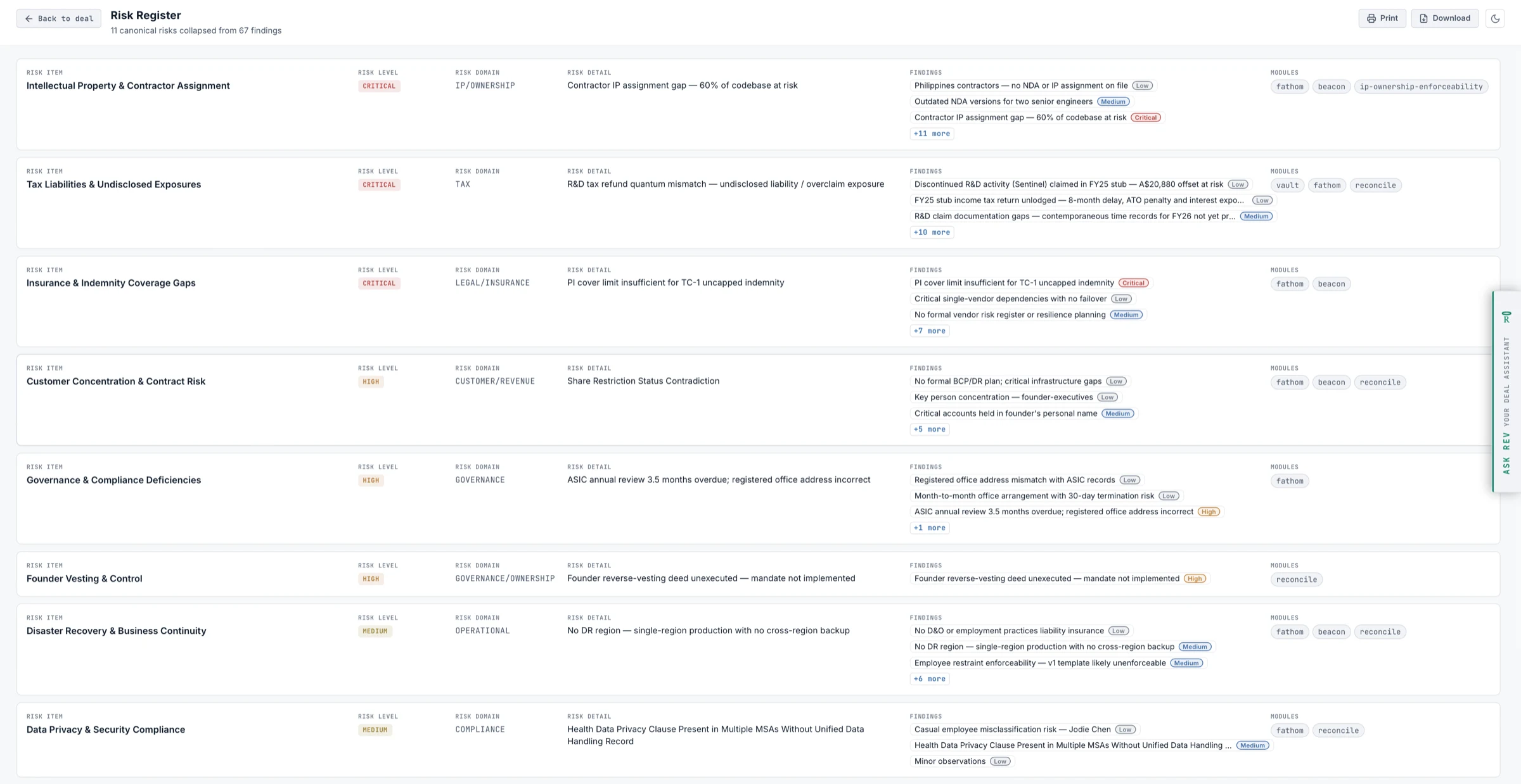 Recursys canonical risk register